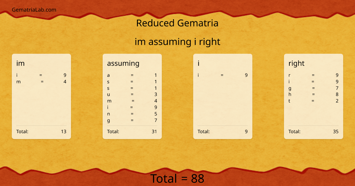 im assuming i right in reduced Gematria